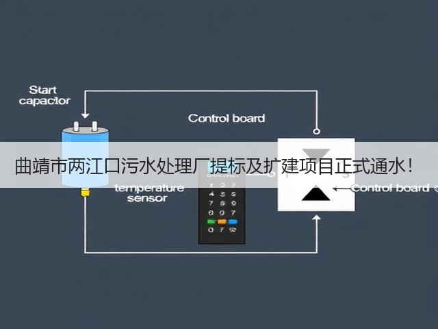 曲靖市两江口污水处理厂提标及扩建项目正式通水!(图1) 曲靖市两江口污水处理厂提标及扩建项目正式通水!(图1)