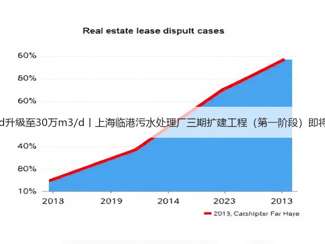 20万m3/d升级至30万m3/d丨上海临港污水处理厂三期扩建工程(第一阶段)即将投入运行(图2) 20万m3/d升级至30万m3/d丨上海临港污水处理厂三期扩建工程(第一阶段)即将投入运行(图2)
