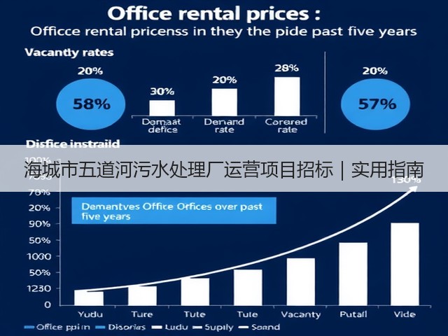 海城市五道河污水处理厂运营项目招标|实用指南(图3) 海城市五道河污水处理厂运营项目招标|实用指南(图3)
