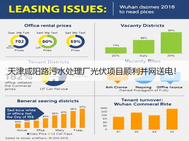 天津咸阳路污水处理厂光伏项目顺利并网送电!(图1) 天津咸阳路污水处理厂光伏项目顺利并网送电!(图1)