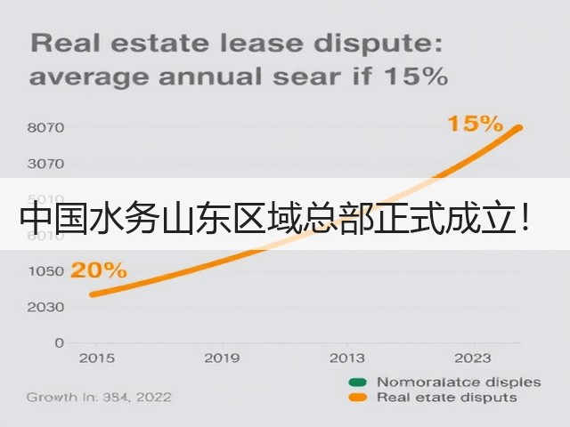 中国水务山东区域总部正式成立！(图2)