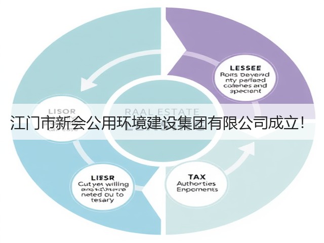 江门市新会公用环境建设集团有限公司成立!(图2) 江门市新会公用环境建设集团有限公司成立!(图2)