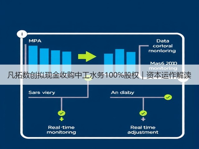 凡拓数创拟现金收购中工水务100%股权|资本运作解读(图2) 凡拓数创拟现金收购中工水务100%股权|资本运作解读(图2)