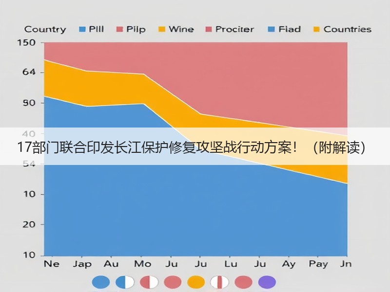 17部门联合印发长江保护修复攻坚战行动方案!(附解读) 17部门联合印发长江保护修复攻坚战行动方案!(附解读)