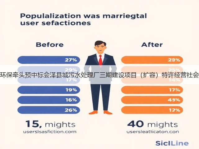 天津创业环保牵头预中标会泽县城污水处理厂三期建设项目（扩容）特许经营社会投资人！(图1)