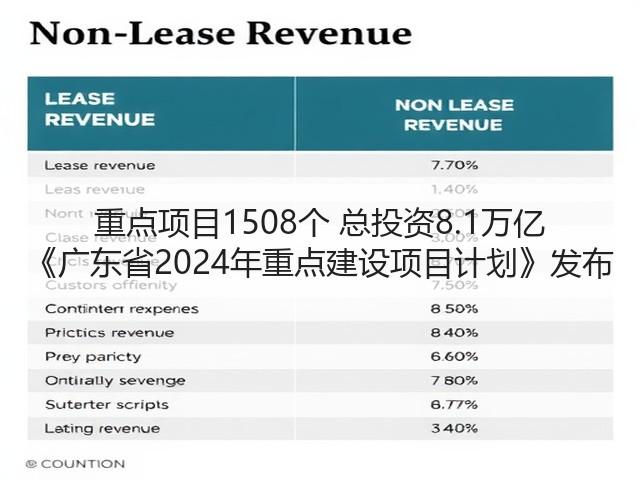 重点项目1508个 总投资8.1万亿 《广东省2024年重点建设项目计划》发布(图2) 重点项目1508个 总投资8.1万亿 《广东省2024年重点建设项目计划》发布(图2)