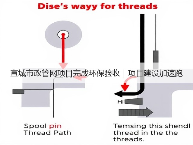 宣城市政管网项目完成环保验收|项目建设加速跑(图1) 宣城市政管网项目完成环保验收|项目建设加速跑(图1)