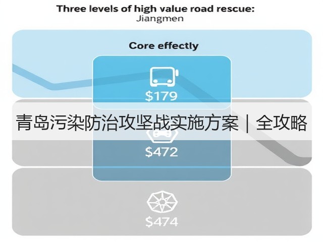青岛污染防治攻坚战实施方案|全攻略(图3) 青岛污染防治攻坚战实施方案|全攻略(图3)
