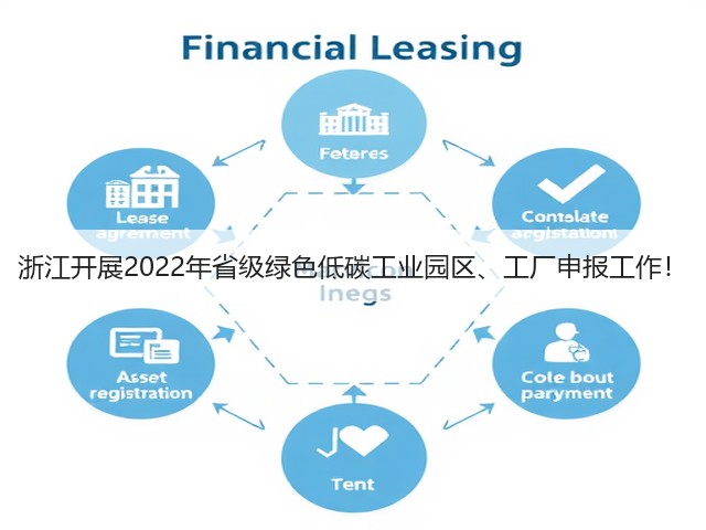 浙江开展2022年省级绿色低碳工业园区、工厂申报工作!(图3) 浙江开展2022年省级绿色低碳工业园区、工厂申报工作!(图3)