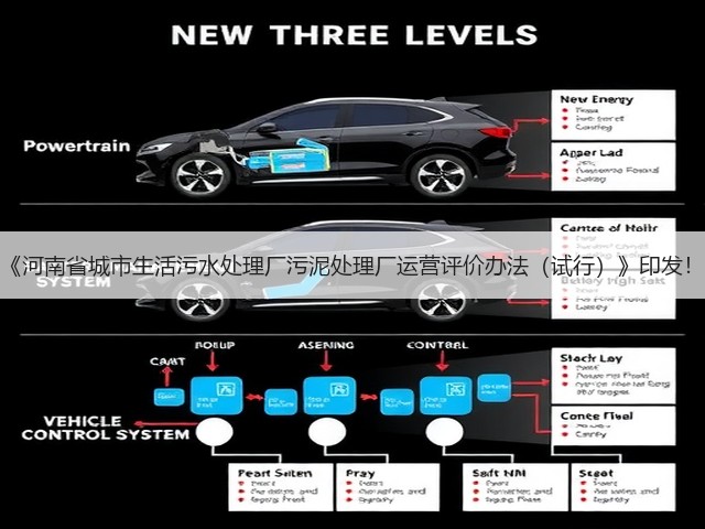 《河南省城市生活污水处理厂污泥处理厂运营评价办法(试行)》印发!(图3) 《河南省城市生活污水处理厂污泥处理厂运营评价办法(试行)》印发!(图3)