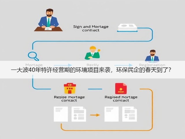 一大波40年特许经营期的环境项目来袭,环保民企的春天到了?(图3) 一大波40年特许经营期的环境项目来袭,环保民企的春天到了?(图3)