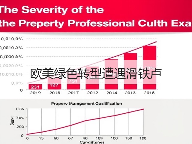 欧美绿色转型遭遇滑铁卢(图3)