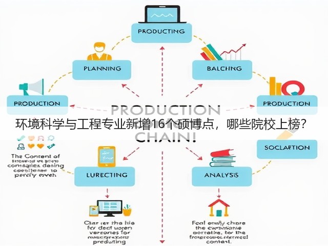 环境科学与工程专业新增16个硕博点,哪些院校上榜?(图3) 环境科学与工程专业新增16个硕博点,哪些院校上榜?(图3)