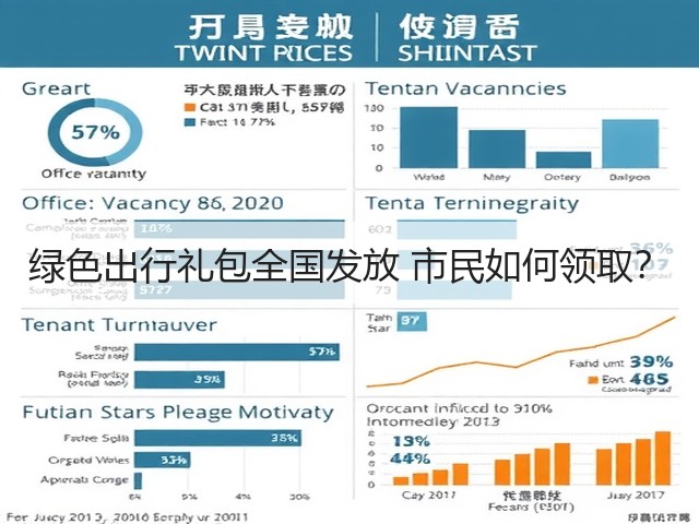 绿色出行礼包全国发放 市民如何领取?(图3) 绿色出行礼包全国发放 市民如何领取?(图3)