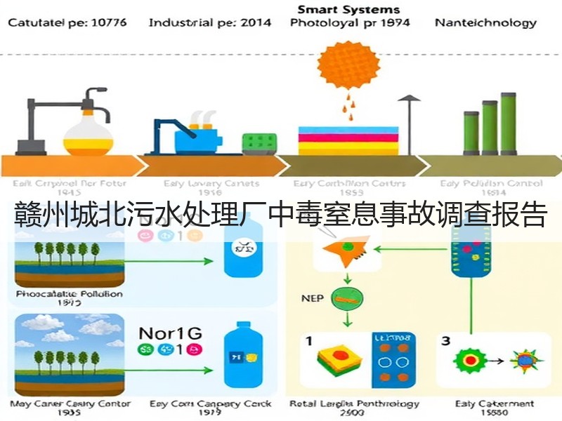 赣州城北污水处理厂中毒窒息事故调查报告