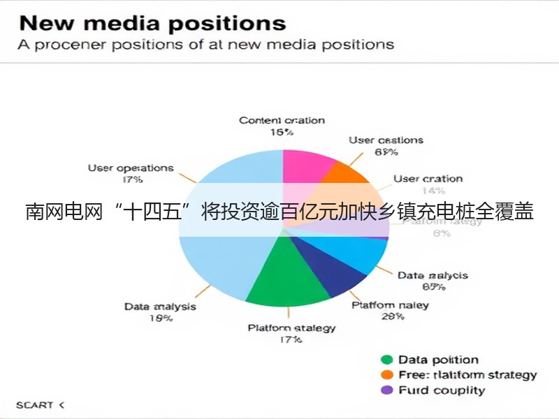 南网电网“十四五”将投资逾百亿元加快乡镇充电桩全覆盖