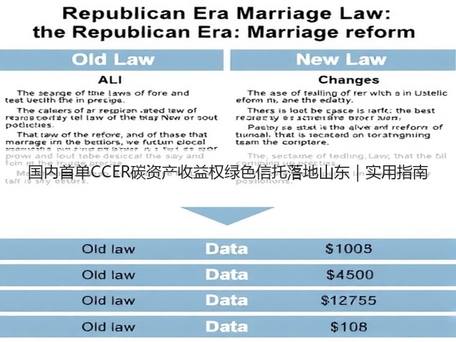 国内首单CCER碳资产收益权绿色信托落地山东|实用指南(图2) 国内首单CCER碳资产收益权绿色信托落地山东|实用指南(图2)
