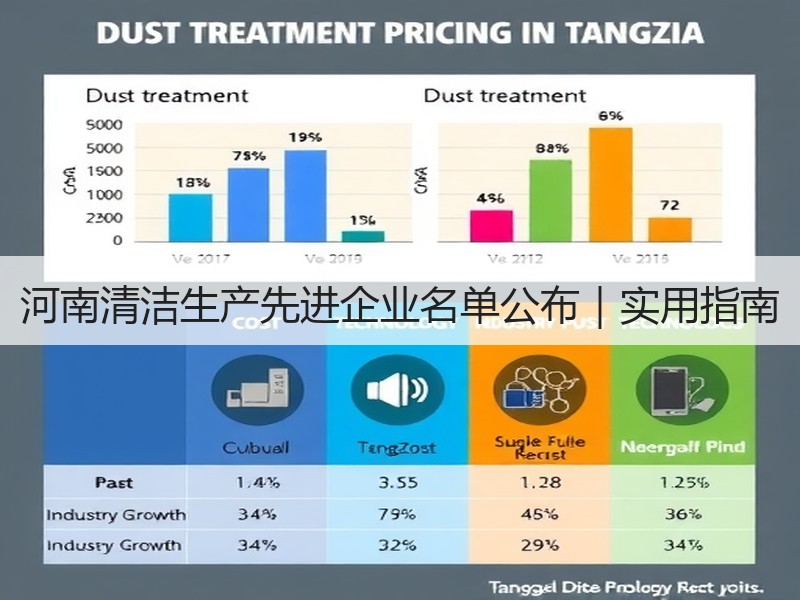河南清洁生产先进企业名单公布|实用指南 河南清洁生产先进企业名单公布|实用指南
