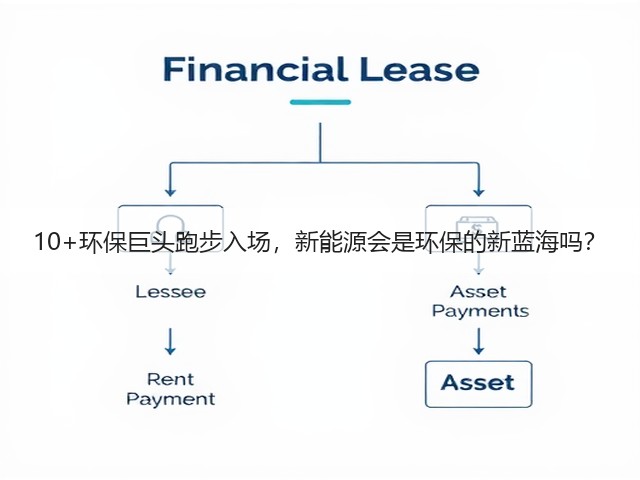 10+环保巨头跑步入场,新能源会是环保的新蓝海吗?(图1) 10+环保巨头跑步入场,新能源会是环保的新蓝海吗?(图1)