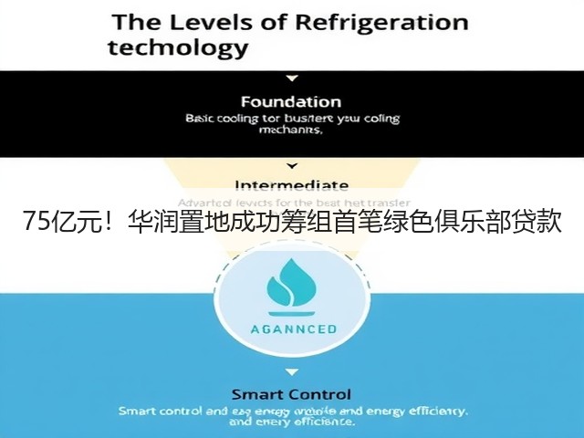 75亿元！华润置地成功筹组首笔绿色俱乐部贷款(图2)