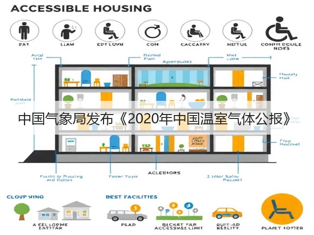 中国气象局发布《2020年中国温室气体公报》(图1) 中国气象局发布《2020年中国温室气体公报》(图1)