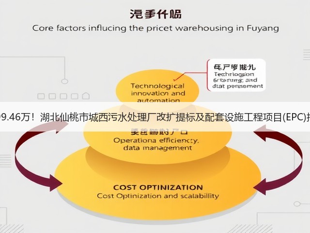6299.46万!湖北仙桃市城西污水处理厂改扩提标及配套设施工程项目(EPC)招标(图2) 6299.46万!湖北仙桃市城西污水处理厂改扩提标及配套设施工程项目(EPC)招标(图2)