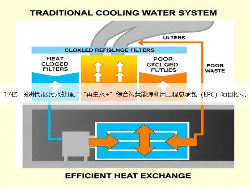 17亿!郑州新区污水处理厂“再生水+”综合智慧能源利用工程总承包(EPC)项目招标 17亿!郑州新区污水处理厂“再生水+”综合智慧能源利用工程总承包(EPC)项目招标