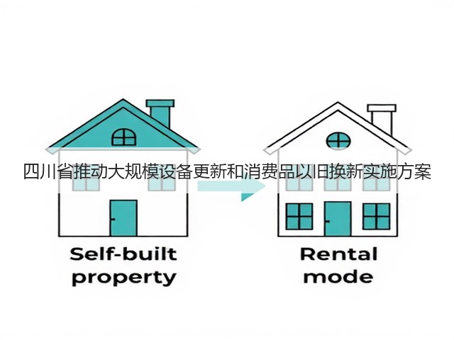 四川省推动大规模设备更新和消费品以旧换新实施方案(图2) 四川省推动大规模设备更新和消费品以旧换新实施方案(图2)