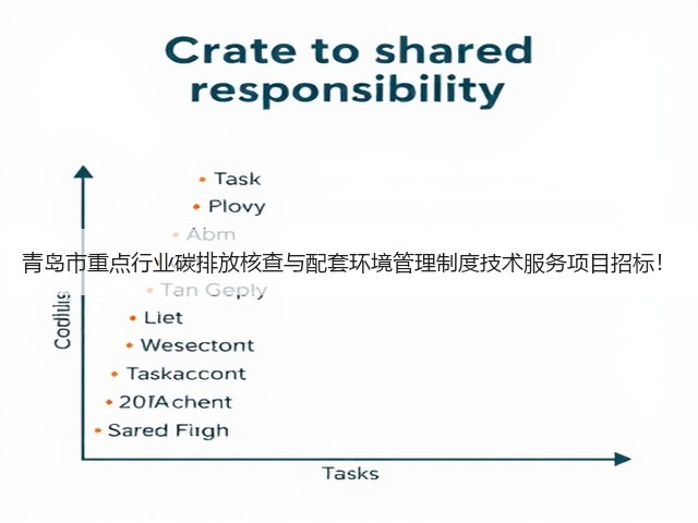 青岛市重点行业碳排放核查与配套环境管理制度技术服务项目招标!(图2) 青岛市重点行业碳排放核查与配套环境管理制度技术服务项目招标!(图2)