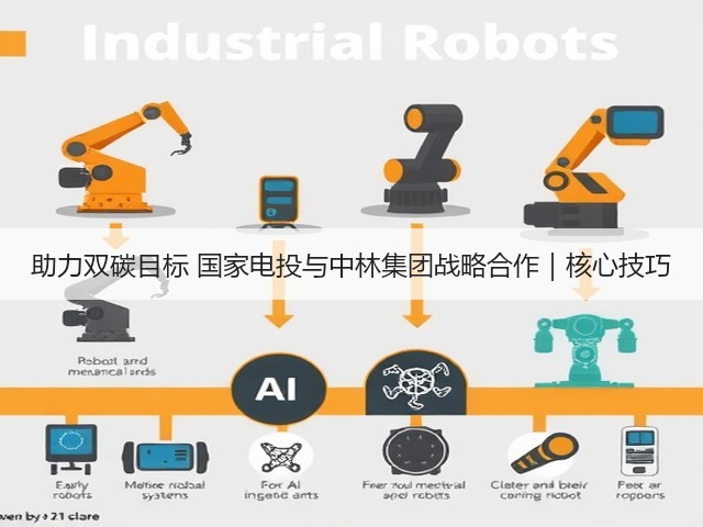 助力双碳目标 国家电投与中林集团战略合作|核心技巧(图2) 助力双碳目标 国家电投与中林集团战略合作|核心技巧(图2)