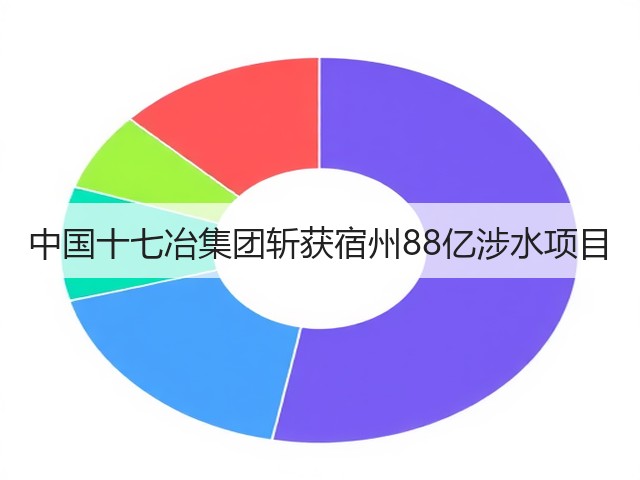 中国十七冶集团斩获宿州88亿涉水项目(图3) 中国十七冶集团斩获宿州88亿涉水项目(图3)
