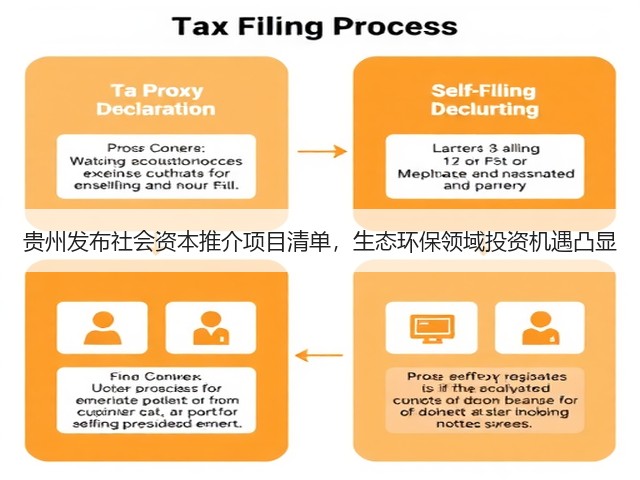 贵州发布社会资本推介项目清单,生态环保领域投资机遇凸显(图1) 贵州发布社会资本推介项目清单,生态环保领域投资机遇凸显(图1)