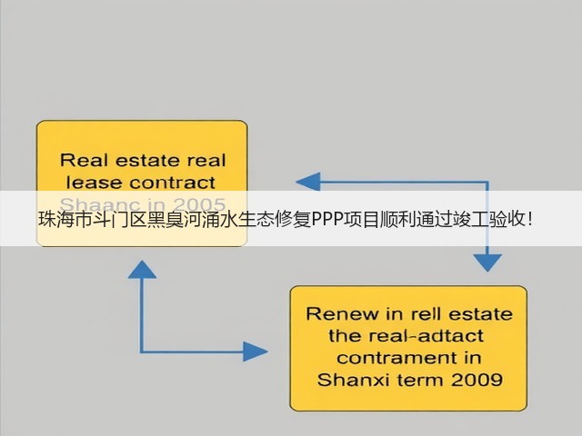 珠海市斗门区黑臭河涌水生态修复PPP项目顺利通过竣工验收!(图1) 珠海市斗门区黑臭河涌水生态修复PPP项目顺利通过竣工验收!(图1)