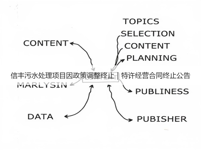 信丰污水处理项目因政策调整终止|特许经营合同终止公告(图1) 信丰污水处理项目因政策调整终止|特许经营合同终止公告(图1)