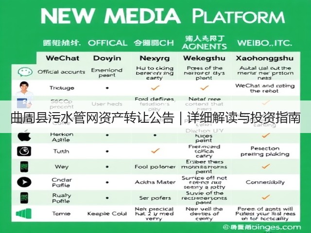曲周县污水管网资产转让公告|详细解读与投资指南(图1) 曲周县污水管网资产转让公告|详细解读与投资指南(图1)