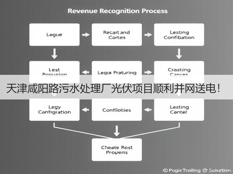 天津咸阳路污水处理厂光伏项目顺利并网送电！