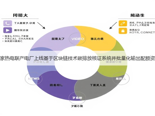 多家热电联产电厂上线基于区块链技术碳排放核证系统并批量化输出配额资产(图3) 多家热电联产电厂上线基于区块链技术碳排放核证系统并批量化输出配额资产(图3)