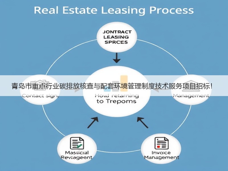 青岛市重点行业碳排放核查与配套环境管理制度技术服务项目招标！