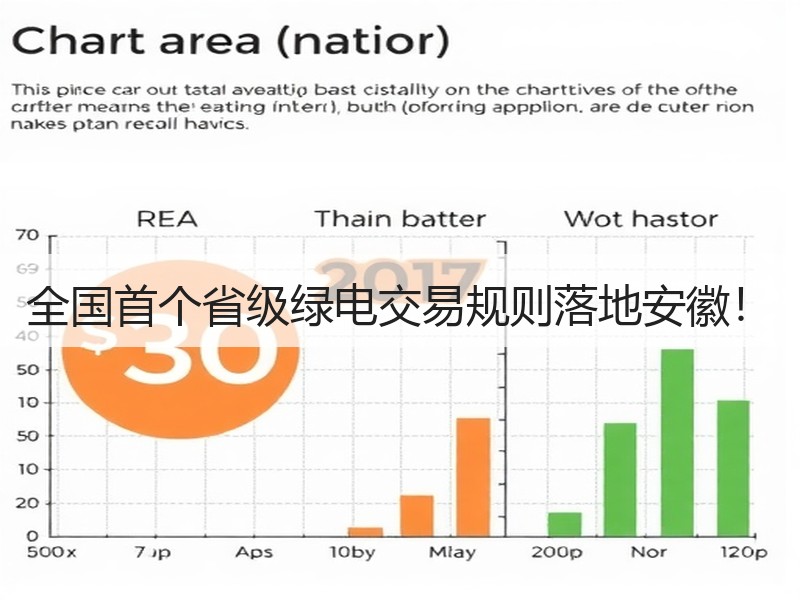 全国首个省级绿电交易规则落地安徽! 全国首个省级绿电交易规则落地安徽!