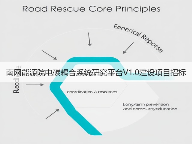 南网能源院电碳耦合系统研究平台V1.0建设项目招标(图1) 南网能源院电碳耦合系统研究平台V1.0建设项目招标(图1)