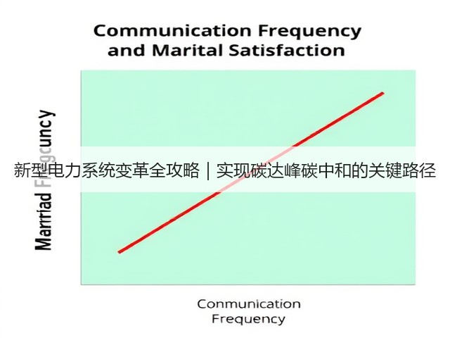 新型电力系统变革全攻略|实现碳达峰碳中和的关键路径(图2) 新型电力系统变革全攻略|实现碳达峰碳中和的关键路径(图2)