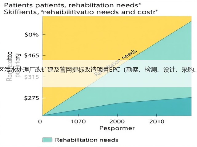 超11亿！江西九江经开区污水处理厂改扩建及管网提标改造项目EPC（勘察、检测、设计、采购、施工）总承包项目招标！(图2)