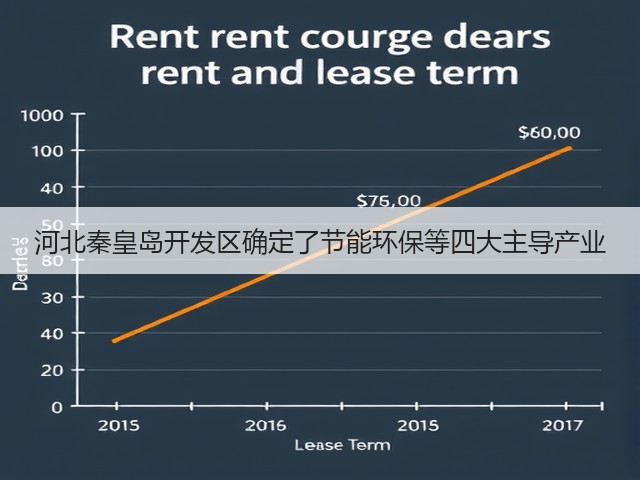 河北秦皇岛开发区确定了节能环保等四大主导产业(图3) 河北秦皇岛开发区确定了节能环保等四大主导产业(图3)