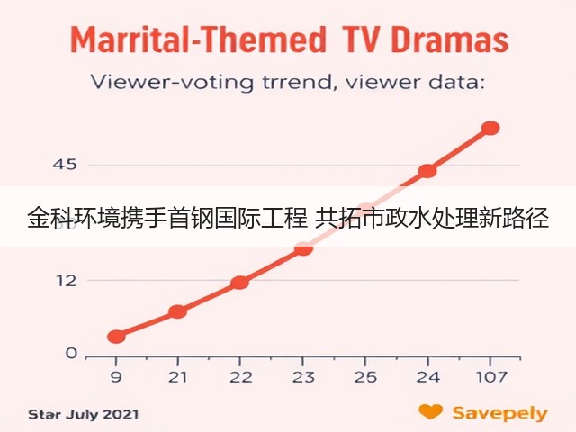 金科环境携手首钢国际工程 共拓市政水处理新路径(图1) 金科环境携手首钢国际工程 共拓市政水处理新路径(图1)