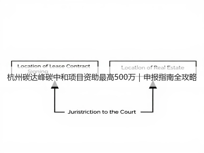 杭州碳达峰碳中和项目资助最高500万|申报指南全攻略 杭州碳达峰碳中和项目资助最高500万|申报指南全攻略