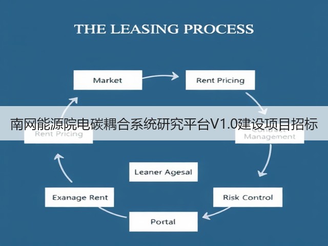 南网能源院电碳耦合系统研究平台V1.0建设项目招标(图2) 南网能源院电碳耦合系统研究平台V1.0建设项目招标(图2)