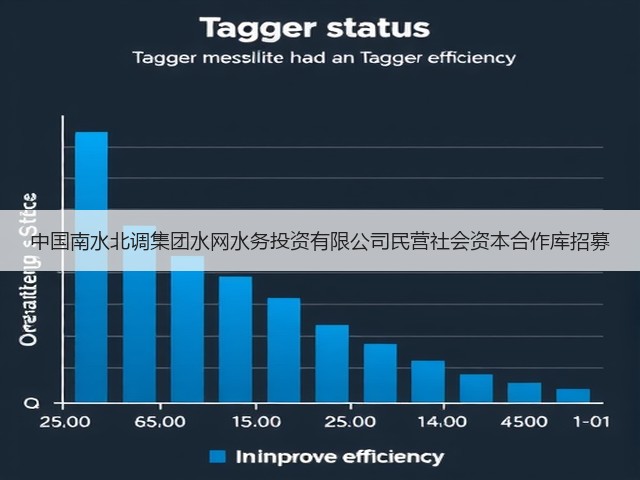 中国南水北调集团水网水务投资有限公司民营社会资本合作库招募(图1) 中国南水北调集团水网水务投资有限公司民营社会资本合作库招募(图1)