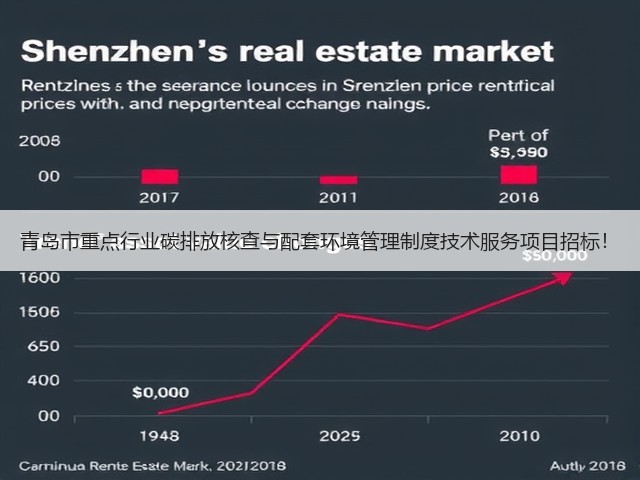 青岛市重点行业碳排放核查与配套环境管理制度技术服务项目招标!(图1) 青岛市重点行业碳排放核查与配套环境管理制度技术服务项目招标!(图1)