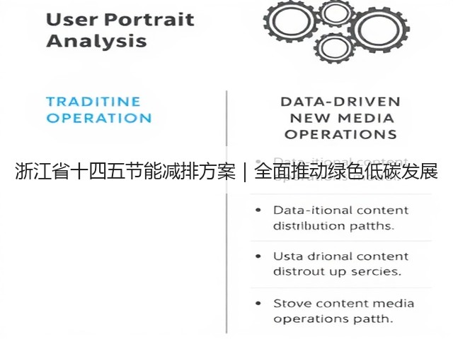 浙江省十四五节能减排方案|全面推动绿色低碳发展(图2) 浙江省十四五节能减排方案|全面推动绿色低碳发展(图2)