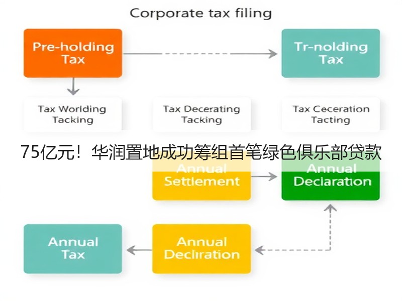 75亿元！华润置地成功筹组首笔绿色俱乐部贷款